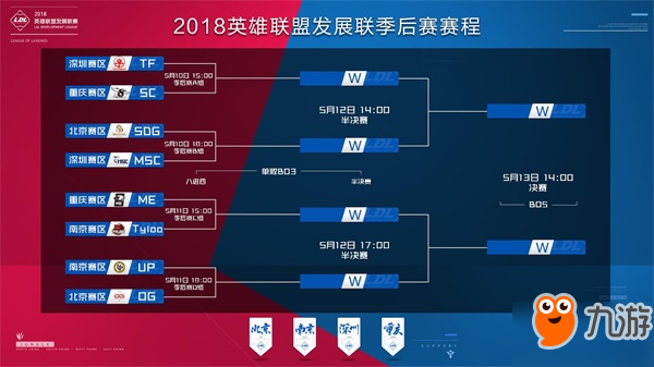 小组赛中