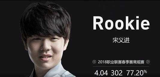 转向